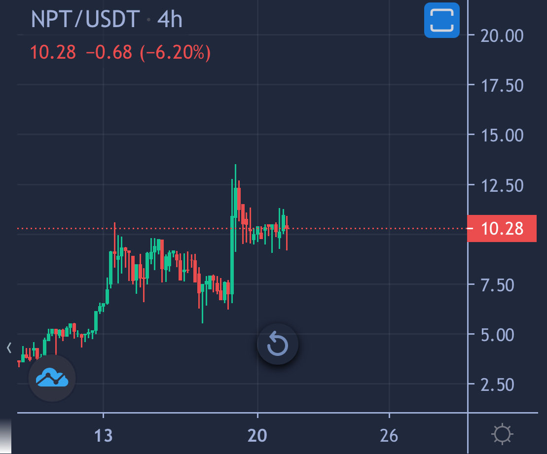 ElonTrades tweet media