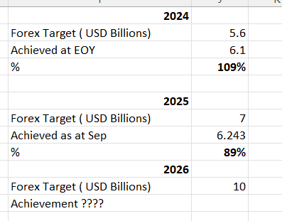 SamIddaSL's tweet image. #AKD is a real genius and I am so excited for 2026. #Srilanka #Economy  #Forex 

Here are the targets CB governor Dr. Nandalal shared in 360 interview with Kalindu in Jan 2025