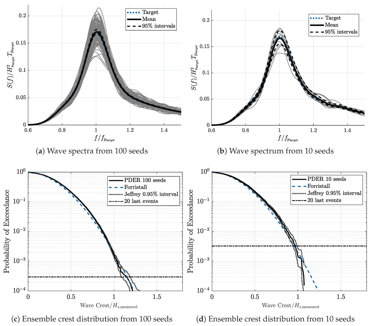 JMSE_MDPI's tweet image. #WidelyViewed 
 High-Order Spectral Irregular Wave Generation Procedure in Experimental and Computational Fluid Dynamics Numerical Wave Tanks, with Application in a Physical Wave Tank and in Open-Source Field Operation and Manipulation
mdpi.com/2654850
#wave #ocean #CFD