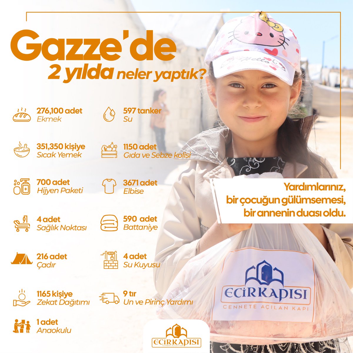 Ecir Kapısı Derneği olarak Gazze'de 2 yılda neler yaptık?