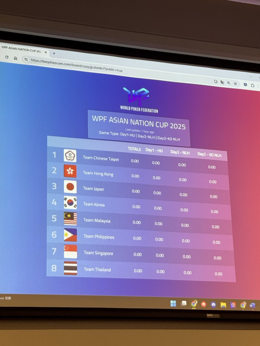 haburasikatame's tweet image. WPF ASIAN NATION CUP 2025
チームJAPANとして出場してます！

アジア各国対抗戦で
今後世界でチーム戦をやるそう

Day1はヘッズアップ2戦🔥

#WPF #TMTC