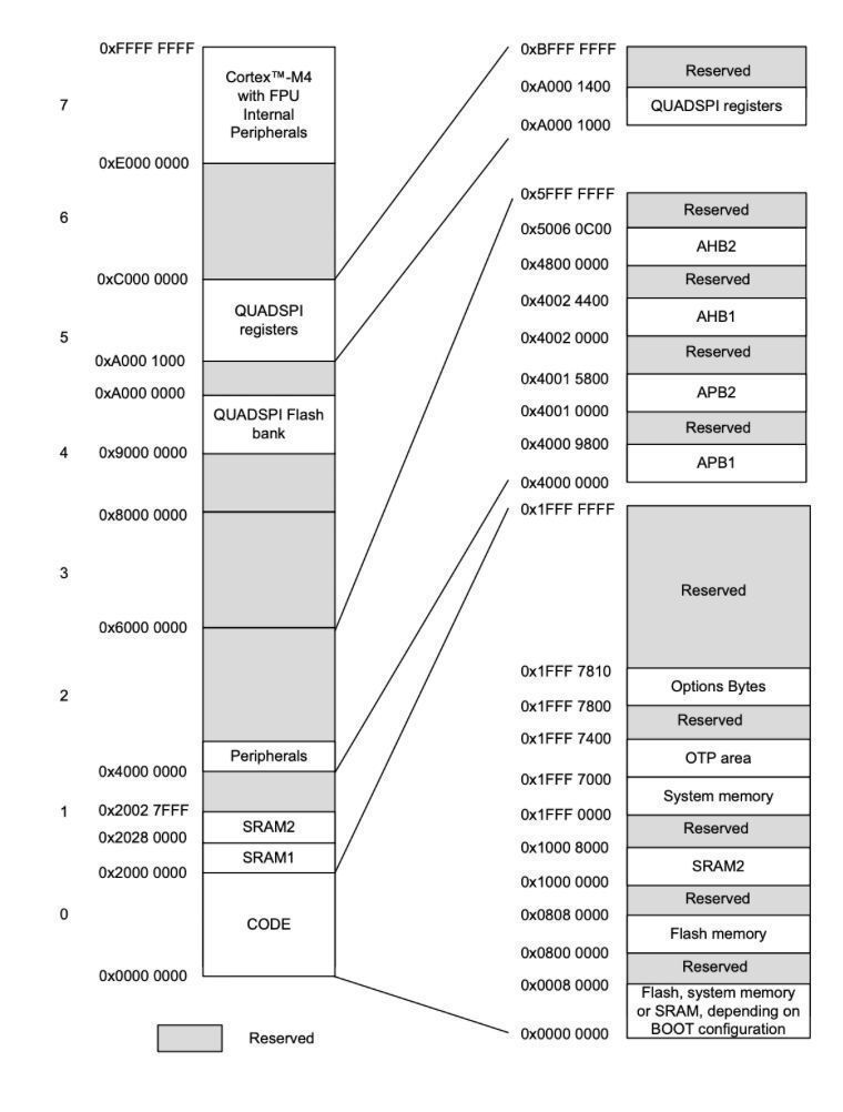 0xor0ne's tweet image. From Zero to QEMU: A journey into system emulation (slide deck by Antonio Nappa)
docs.google.com/presentation/d…
#infosec #qemu