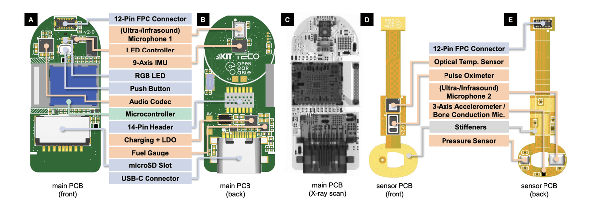 dfrobotcn's tweet image. 🎧 OpenEarable 2.0: Open-source headphones that play music AND track 30+ health metrics!
With sensors for heart rate, blood oxygen, temperature & movement detection, it's redefining wearable tech.
All designs are open-source & accessible!
🔗 dl.acm.org/doi/pdf/10.114…