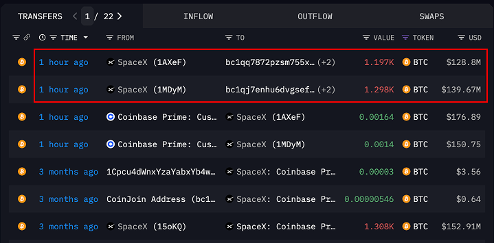 Screenshot of SpaceX Bitcoin transfers showing inflows and outflows