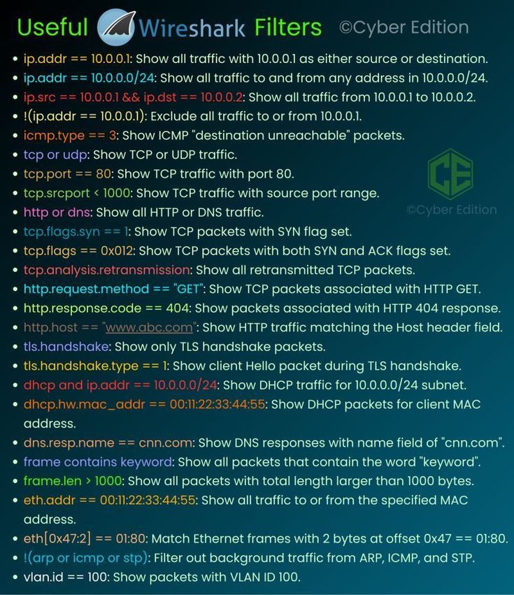 wh1t3h4ts's tweet image. useful wireshark filters