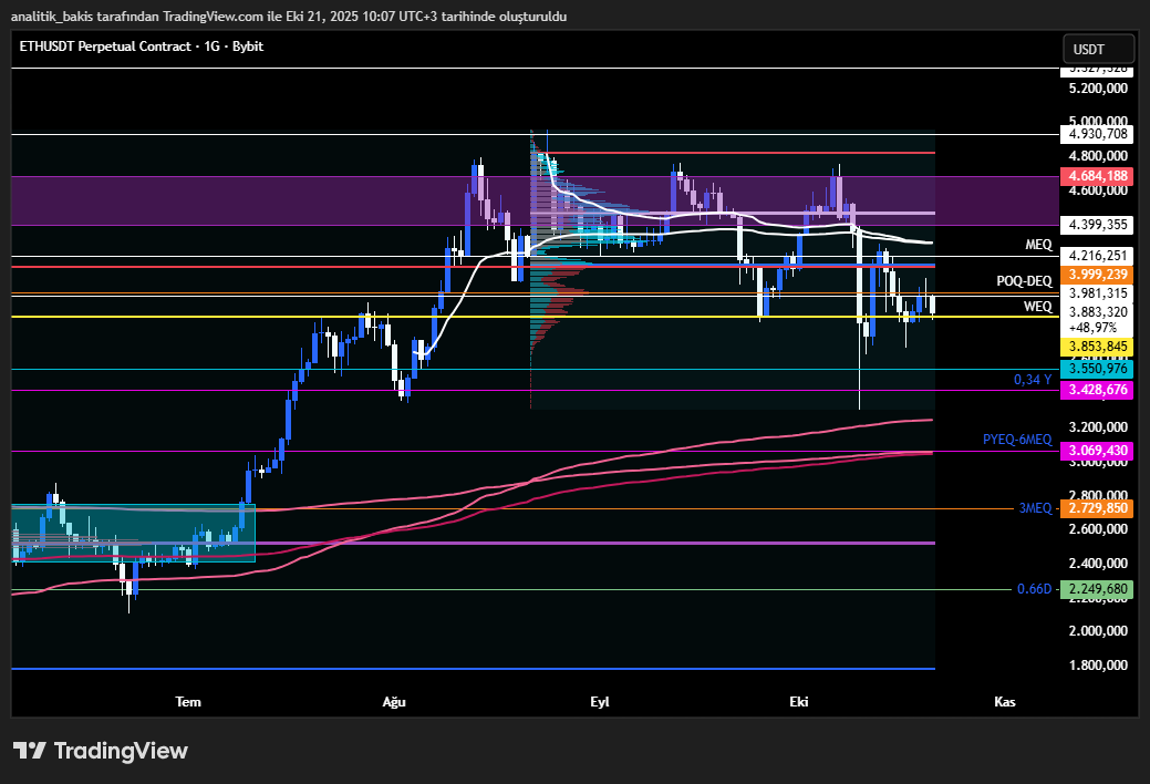 analitik_bakis's tweet image. #ETH #etherum #ETHUSD #ETHUSDT
