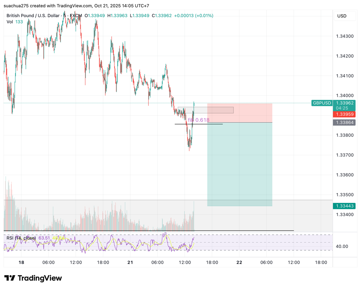 TranLinhBKLike's tweet photo. #result 
#GBPUSD  
20251021-01-02 https://t.co/3O5YaSJPM4