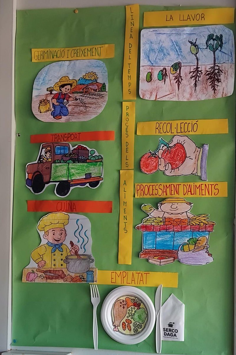 ccplaurgell's tweet photo. 🌱 Del 13 al 17 d’octubre, les escoles del Pla d’Urgell van celebrar la #SetmanaBio amb activitats sobre el cicle dels aliments i menús ecològics de proximitat. Aprendre a menjar de manera saludable i sostenible mai havia estat tan divertit! 🍏🌍 #AlimentacióSostenible #PlaUrgell https://t.co/PxRnBd7jGQ