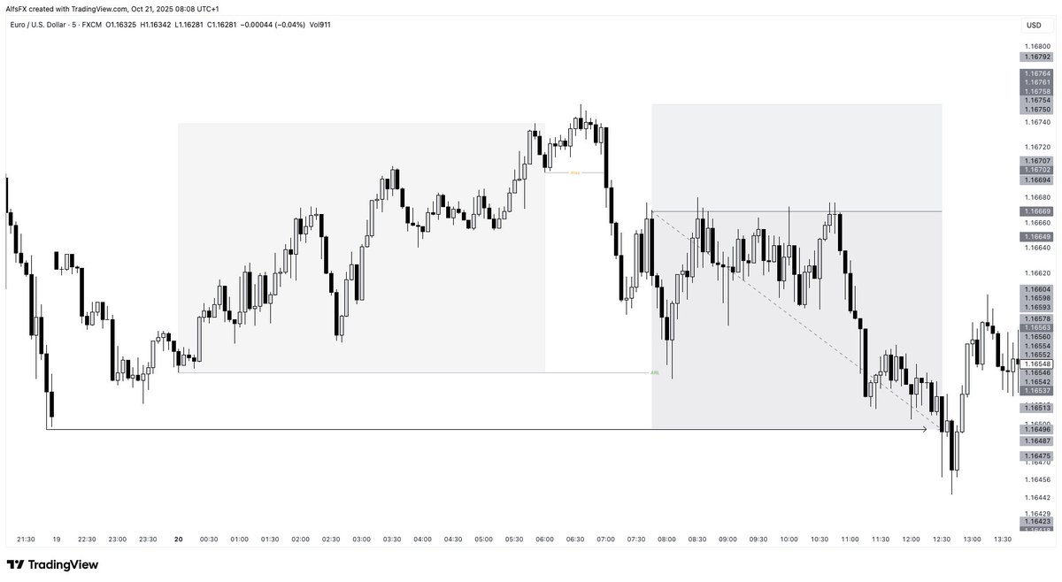 Vallon1990's tweet image. Yesterday's results inside the community.
So simple, yet so Rewarding.
#EURUSD #analysis #simplicitypatterns