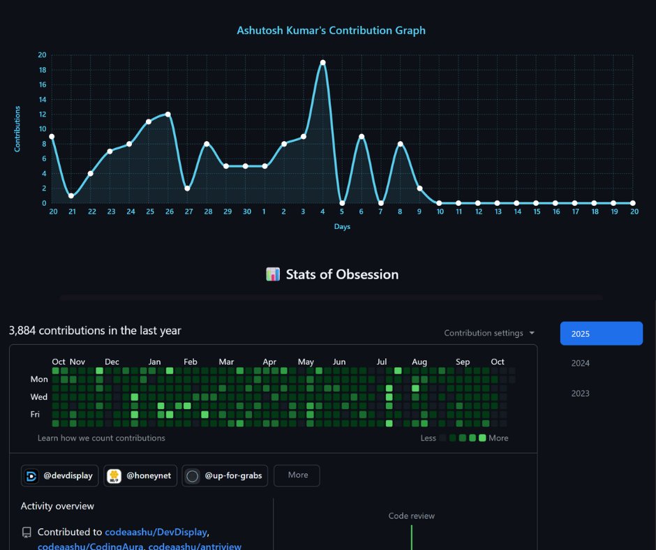 warrior_aashuu's tweet image. After 2 years, first time — 1 week without code.
Time to get back on track and rebuild the streak 💪