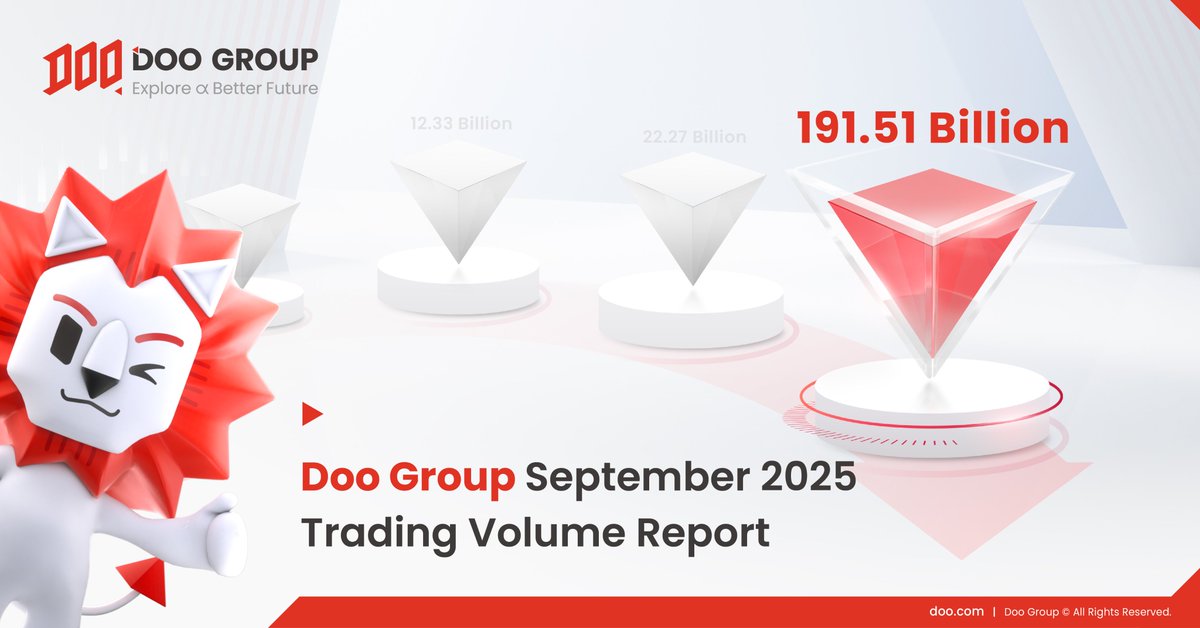 Doo Financial tweet media