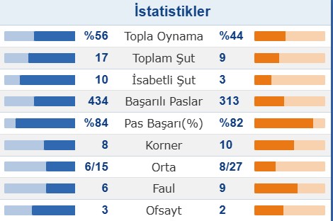 Güvenli Seçenek kazandı.. ✅   (2-0)