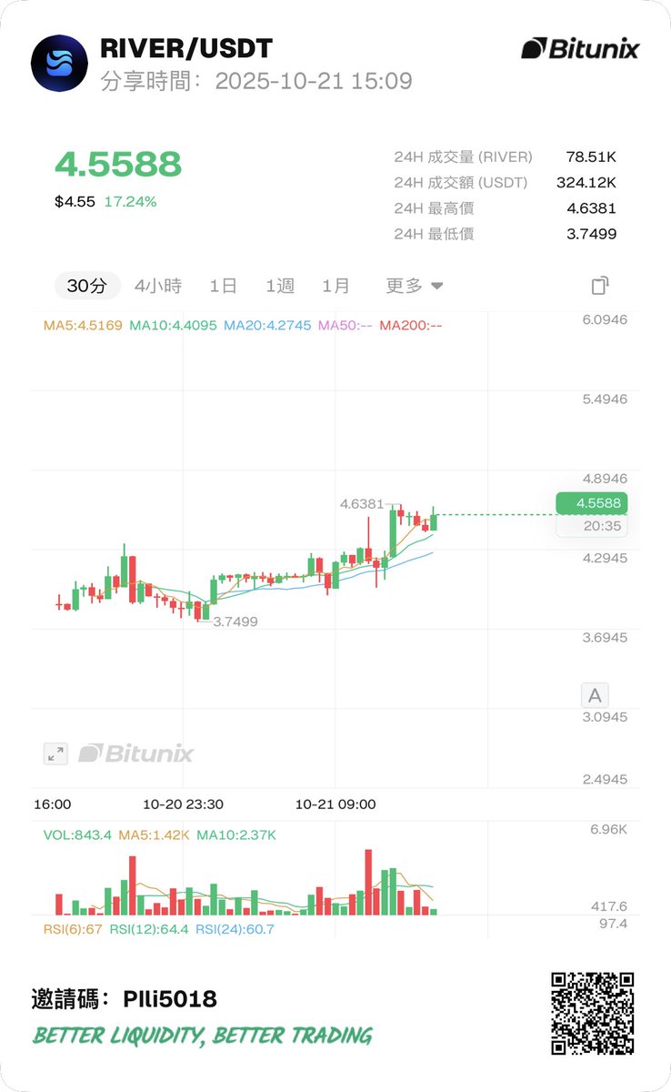 隨著全球金融市場的不確定性加劇，穩定型理財產品正在快速受到投資者追捧。在這樣的背景下，TornBank  的儲蓄模式被認為是解決普通投資者焦慮的重要方案。合約活動雖然回報驚人，但對大多數人來說門檻過高、風險過大。相比之下，TornBank  提供的利息雖然不算高，但透明可靠 ...