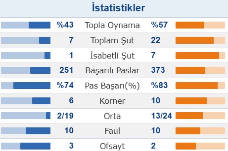 Güvenli seçenek kazandı.. ✅ (0-2)