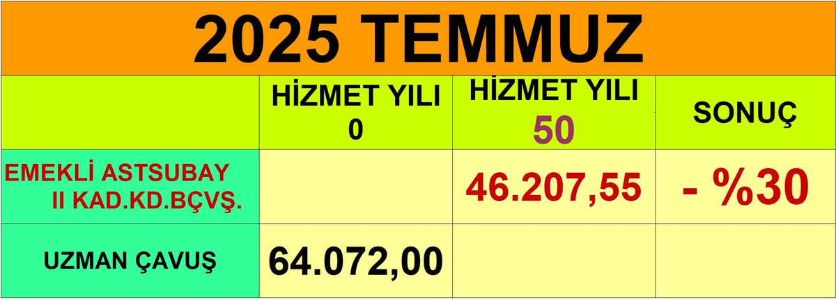 . 
KOPYA VERİYORUM

Astsubay ve Emeklilerinin tazminat sorunu çözümü. 

1. 926 SK. na ekli V sayılı makam tazminatı cetveline rütbelerini ekleyerek. 
(Ek madde 18. gereği makam tazminatı dolayısı ile görev tazminatı almasını sağlayarak. ) 

2. 375 Sayılı KHK madde 1 C de