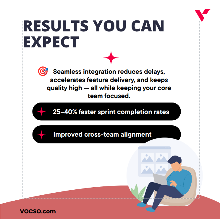 🚀 Dedicated developers integrates seamlessly into your team easily.

✅ Reduce bottlenecks
✅ Accelerate features
✅ Maintain high code quality

Ready to integrate dedicated developers into your team? 
bit.ly/hire-dedicated…

#DedicatedTeams #Agile #VOCSO #DevelopersCollaborate