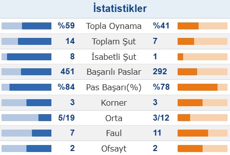 Çok güvenli seçenek kazandı .. ✅ (1-1)
