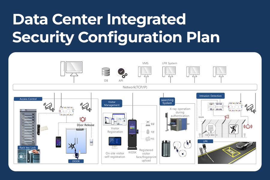 msdsolutionsksa's tweet image. The 6-Layer Security Framework for Data Center Protection

Data centers power the digital economy from cloud services to GenAI. But while cyber defenses evolve, physical breaches still cause ~10% of global data leaks. One system alone can’t stop them.

#MSDSOLUTIONS #Suprema