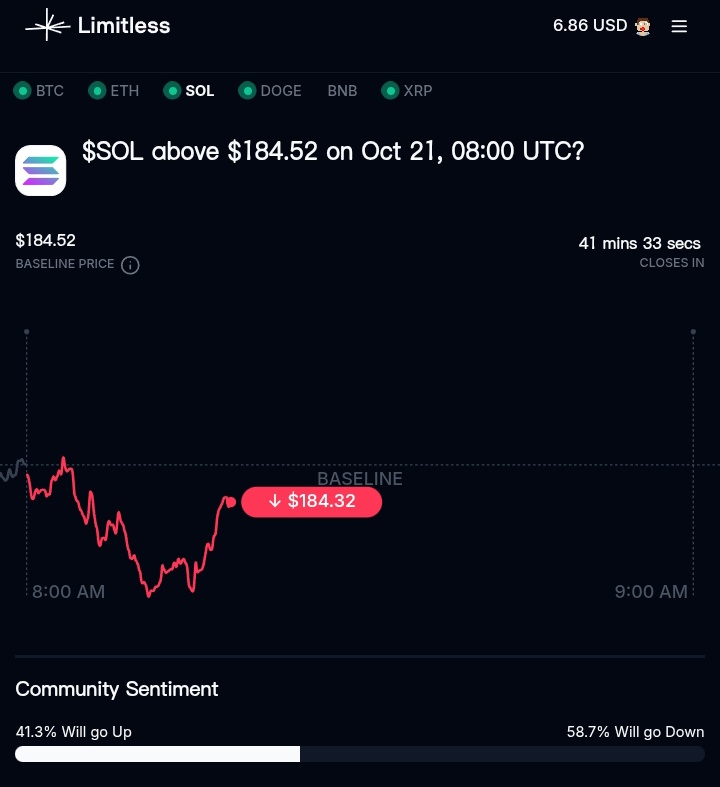 Btw, Took some profits from my PNL last week from my few bullish trades on <a href="/trylimitless/">Limitless</a>  to do some minting and Onchain activities.

I'm here right now, just not going through Bitcoin this time.
I'm watching $SOL currently below the baseline showing a bounce towards $184.52