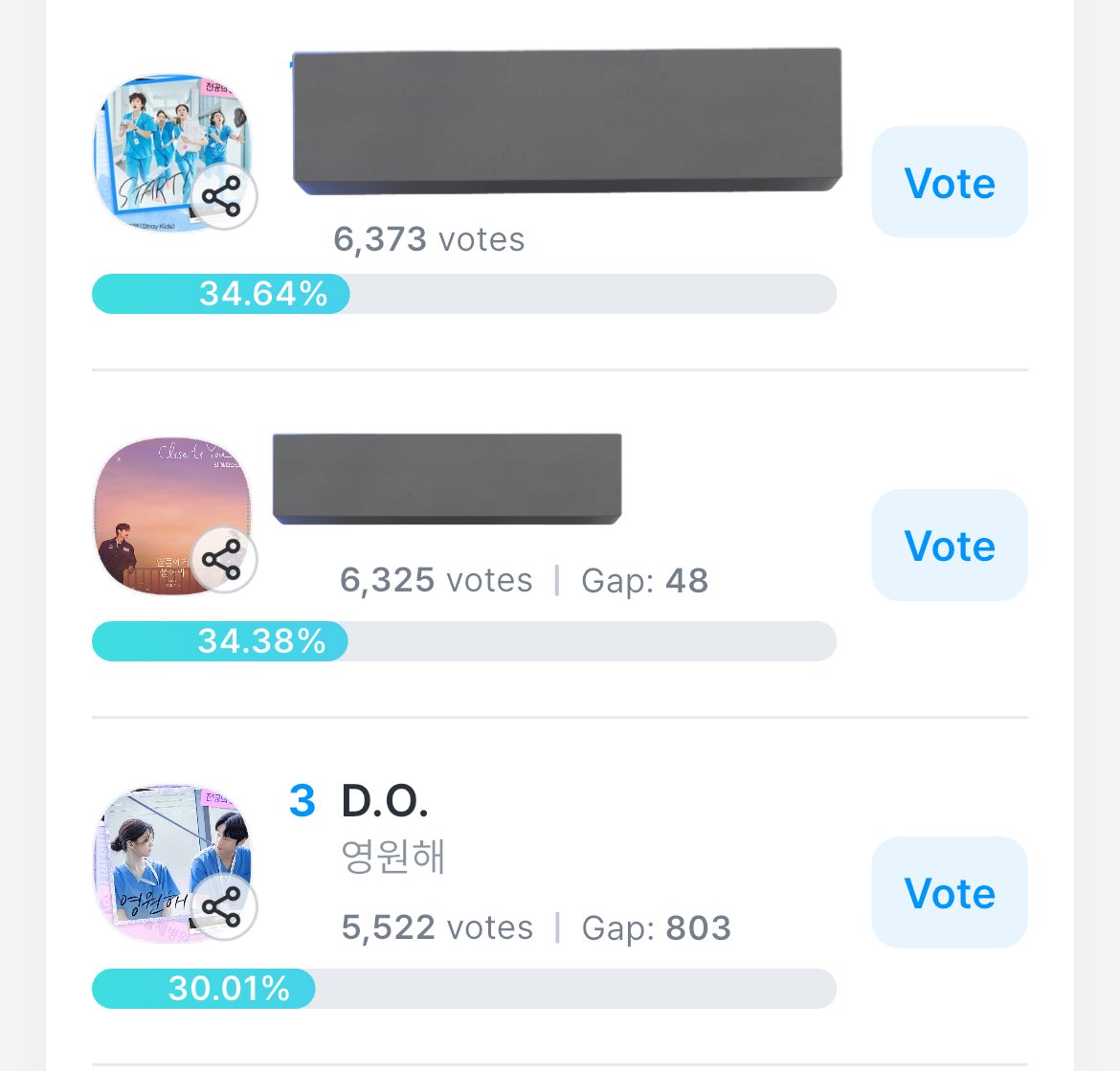 Dandanies DOH KYUNGSOO dropped at number 3 please don’t forget to collect hearts and decreased the gap!🔥

🔗 fancast.go.link/O1u29

✅ let’s deceased the gap in Round 3
✅ COLLECT, BUY &amp; SAVE 💙💛  hearts.
✅ Do daily Fun, Quick &amp; Easy Missions
✅ Watch ads to earn 💙 daily