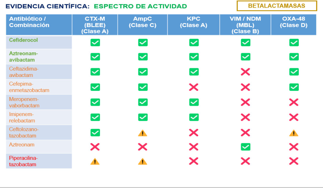 Alternativas de tratamiento en Gram negativos multiR <a href="/FarmaciaPeset/">Farmacia Peset</a> <a href="/GVADrPeset/">DS Doctor Peset</a>