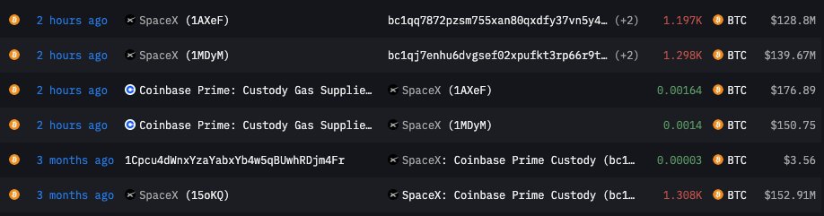 Journal du Coin (@lejournalducoin) on Twitter photo 👀 SpaceX a déplacé 2 495 $BTC (268 millions $), son premier transfert depuis trois mois. 👀 SpaceX a déplacé 2 495 $BTC (268 millions $), son premier transfert depuis trois mois.