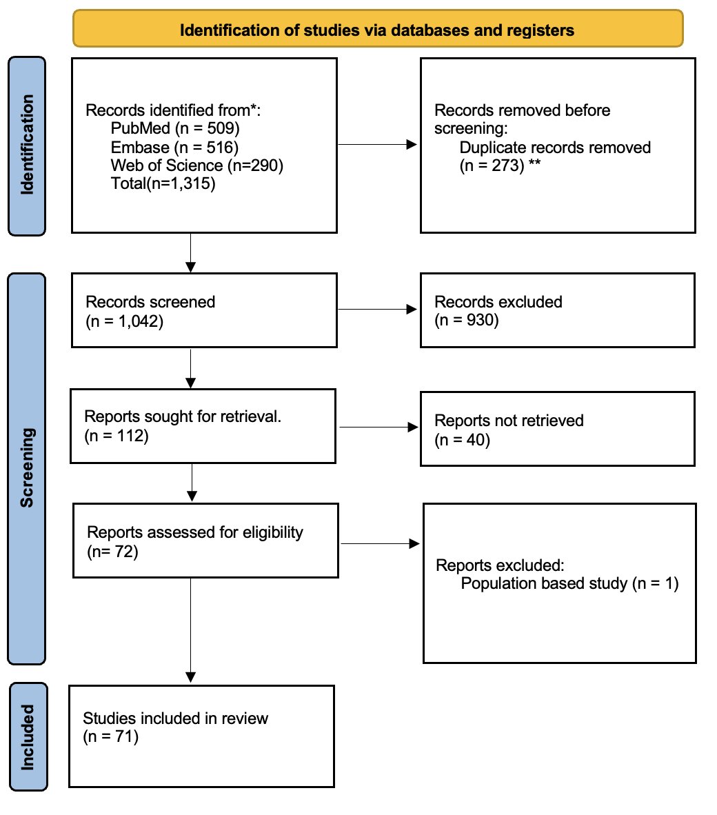Graefes  rdcu.be/eKxSG 
 ocular complications in electrical&amp;lightning trauma-significant impact on vision.
<a href="/ClinMedJournals/">Springer Medicine</a> <a href="/Ophthalmologen/">DOG-Augenheilkunde</a> <a href="/meyer_professor/">Carsten H. Meyer</a> <a href="/oliverzeitz/">Oliver Zeitz</a> <a href="/AndrzejGrzybow/">Andrzej Grzybowski</a> <a href="/EdmundTsuiMD/">Edmund Tsui, MD</a>  @kopicAndrijana <a href="/JiaHorungMD/">Jia-Horung Hung</a> <a href="/KusuharaSentaro/">Sentaro Kusuhara</a> <a href="/SN_Ophthalmol/">Springer Nature Ophthalmology</a>