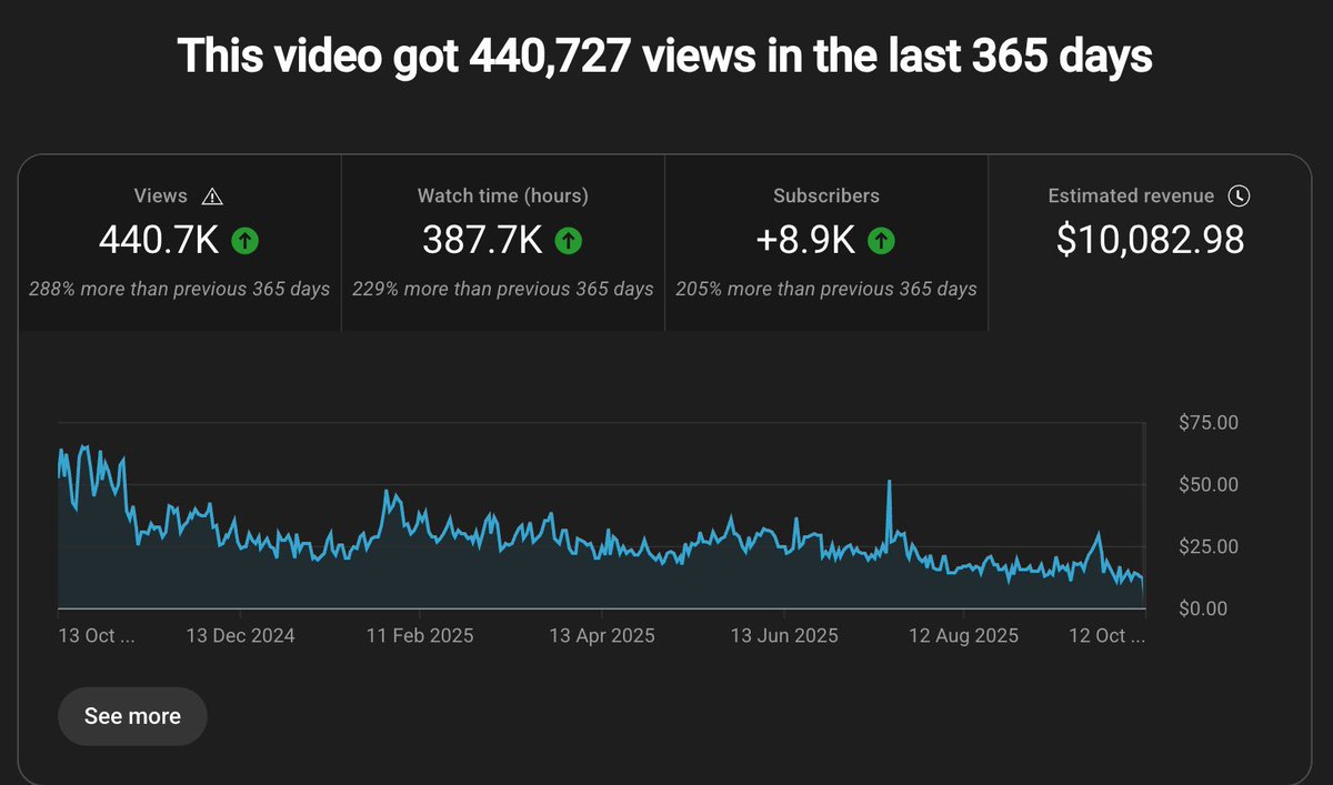 info_with_ai's tweet image. This single YouTube video made me over $10,000 in the last 12 mo.

Now I’m selecting 5 people to start YouTube 

Automation with my $10K system — for FREE!

Eligibility: 
💼Have a 9–5 job
🕒5 hrs/week
💻Have a computer

Want in?
♥️Like &amp;amp; RT
💬Type “DM”
🤝Follow Me (so I can DM u)