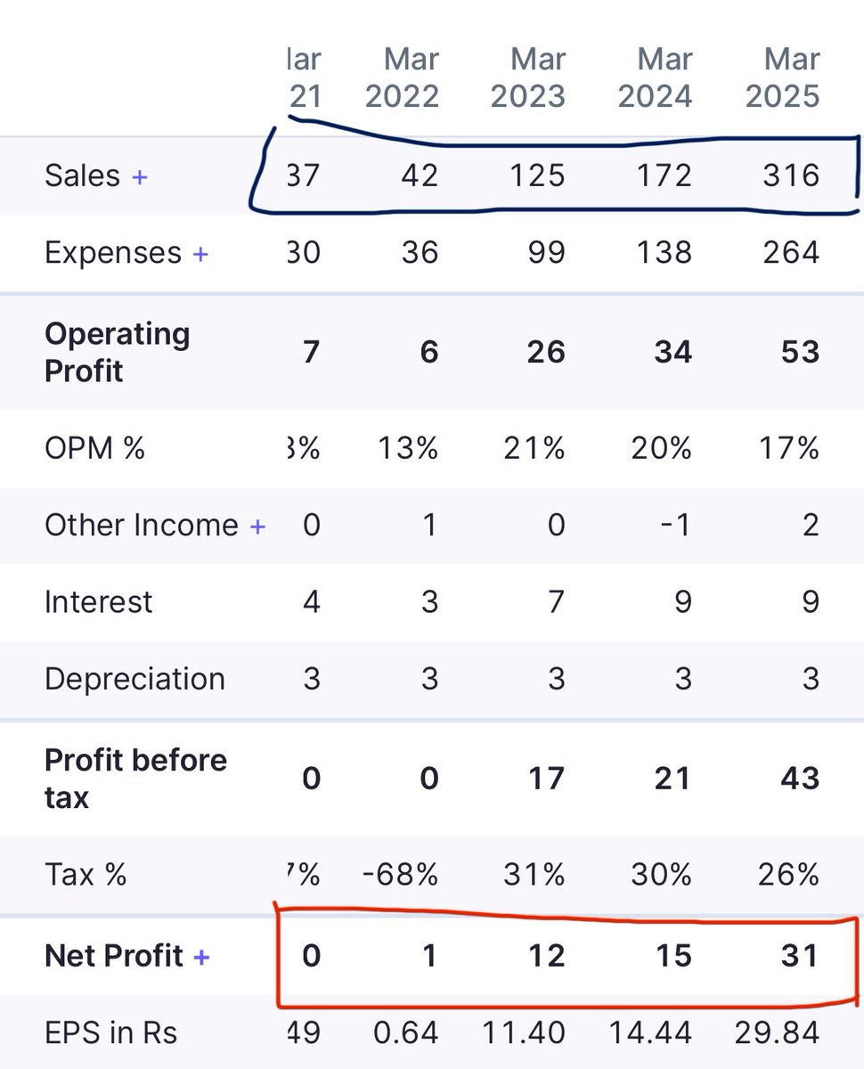 TheTradingwolf0's tweet photo. 🚀 Diwali Muhrat 3X Gem💎🚀🔥

-3000% Increase in Profit🔥
- 5000 Cr revenue by 2030
- PE is just 23

📌Follow , Retweet♻️ and Comment to get stock name in your DM📩

𝐉𝐨𝐢𝐧 𝐅𝐫𝐞𝐞 𝐓𝐞𝐥𝐞𝐠𝐫𝐚𝐦 https://t.co/I1IDN1Ae3e https://t.co/wPidYZTKHc