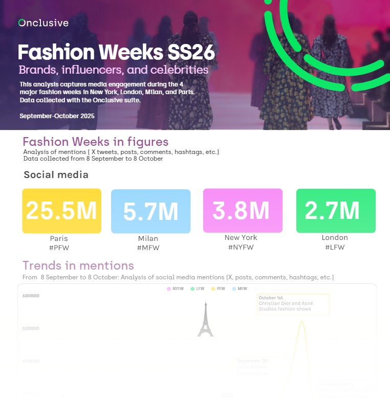 Onclusive France 🇫🇷 tweet media