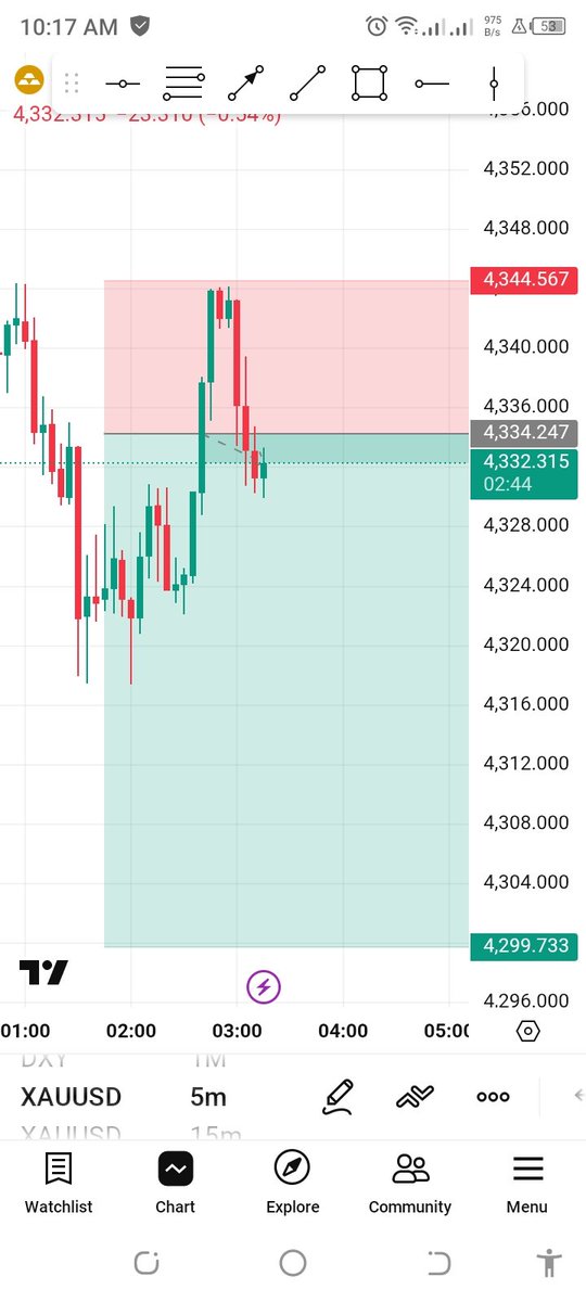 kenyan153's tweet photo. Massive move by Gold💰💰 https://t.co/Mlb1XnXBMx