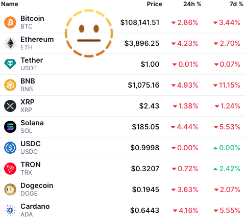 KryptoMonitor's tweet image. Flächendeckend: In den vergangenen 2 Wochen stürzten so gut wie alle Top-Werte um 20% ab. Und die miese Stimmung hält noch an!
#Krypto #Bitcoin #Ethereum