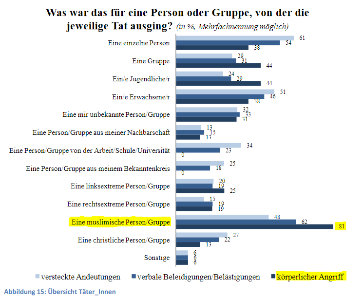 Pietkingkong's tweet image. Dabei ist doch jedem völlig klar, daß das, was bezüglich #Juden zutrifft, für #Töchter natürlich nie und nimmer zutreffen kann. 🤦‍♂️ web.archive.org/web/2020072318…