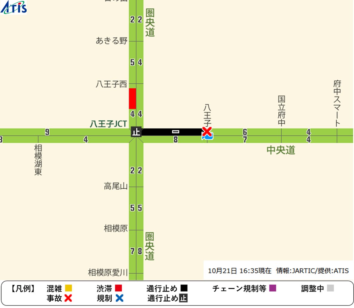 2025年10月21日(火)16時35分現在の中央道の状況です。上り八王子料金所付近で事故。影響で八王子JCTから八王子料金所付近で通行止めが発生しています。
 #事故 #通行止め #中央道 #渋滞 # 
ATISアプリなら渋滞通過時間もわかる→ appatis.go.link/2ynC2　中央道の最新情報はこちら→