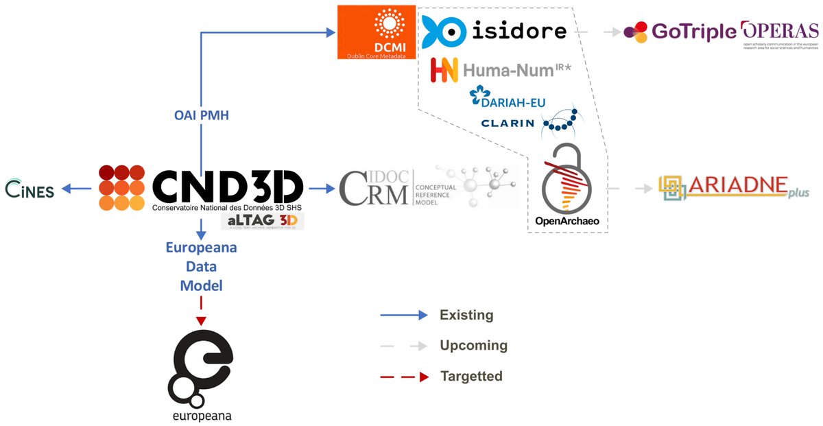 Consortium 3DHN /consortium 3dhn.bsky.socia (@Consortium_3D) / Posts / X