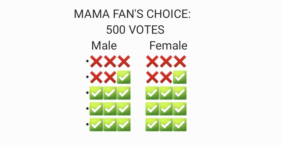 💯MNET AVAILABLE 4 SALE💯

🛒Worlwide KCONERS Choice
15 votes = $1/₱57

🛒 MAMA Fan's Choice
Promo 1: 15 votes(1-2pick) = 1$/₱57
Promo 2: 500votes(1pick)= 7$/₱399
[Check available slots below]

🛒Mcountdown
Pre-vote
50 votes= $1/₱57
Live Vote
25 votes= $1/₱57

Dm us ^^