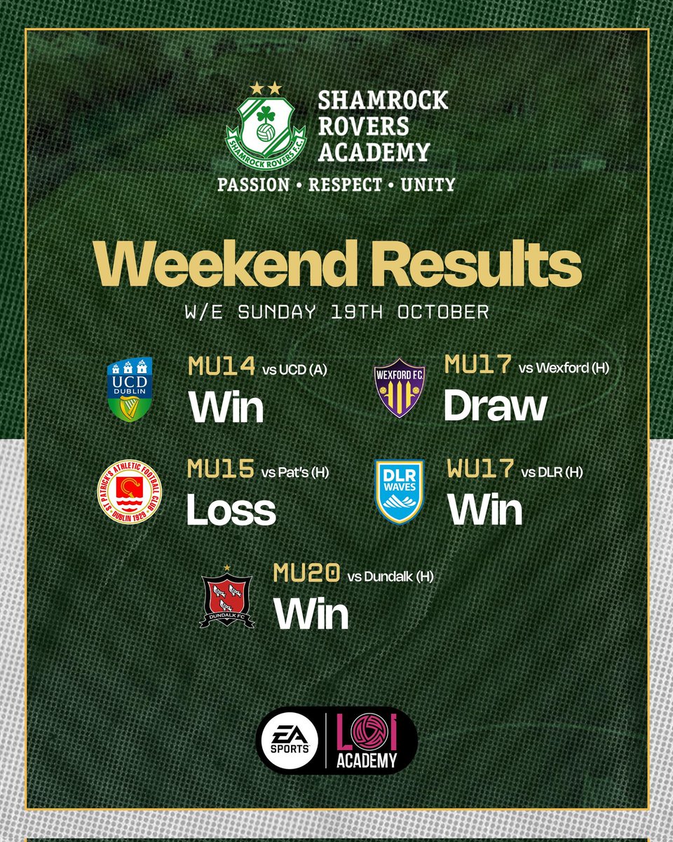 Last weekend's results ☘️