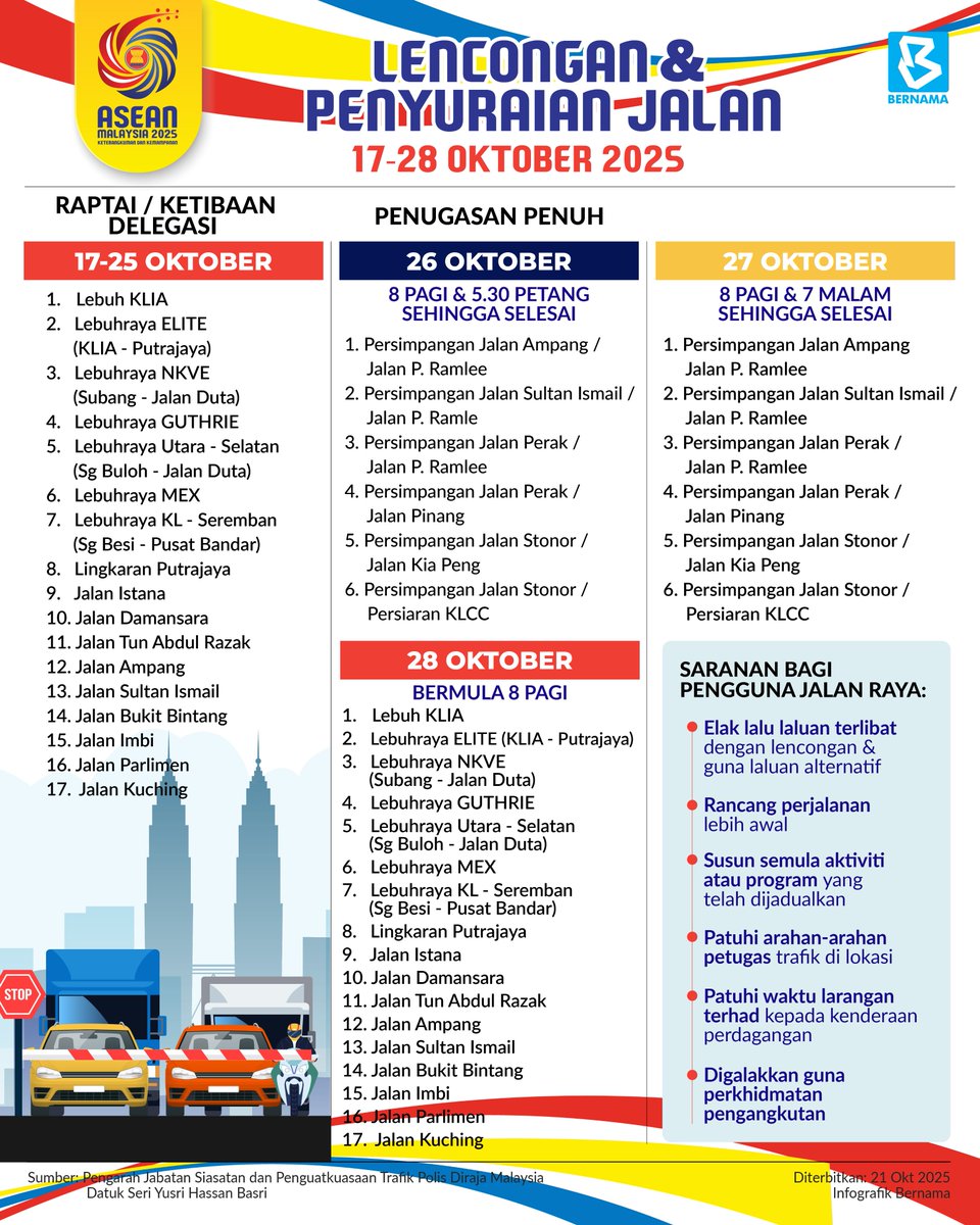 bernamadotcom's tweet photo. 📌 Lencongan dan penyuraian jalan (17 hingga 28 Oktober 2025)

#BernamaNews #InfografikBernama #ASEAN #AseanMalaysia2025 #AseanxBernama #SidangKemuncakASEAN47 https://t.co/vAmpIhZJS3