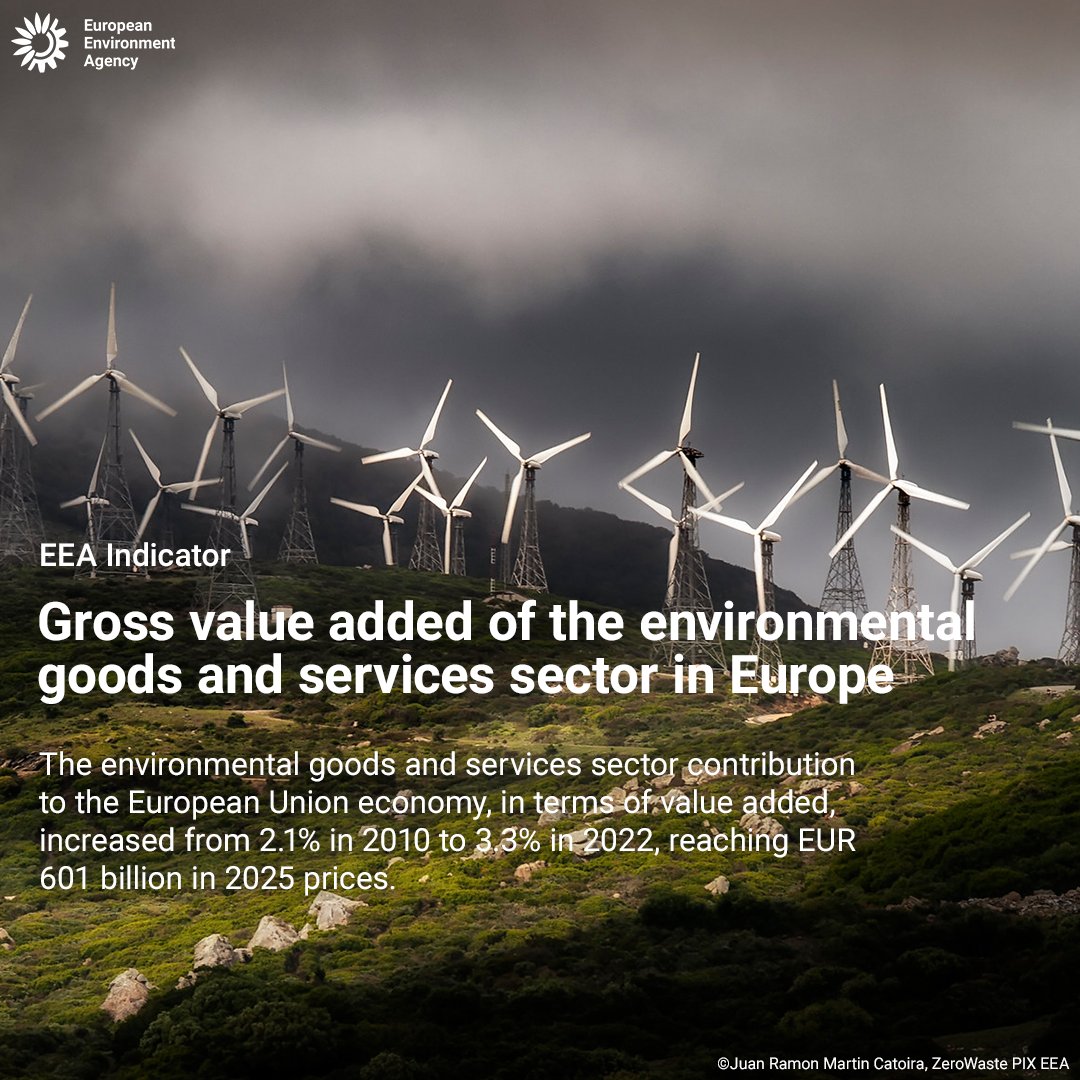EU EnvironmentAgency tweet media