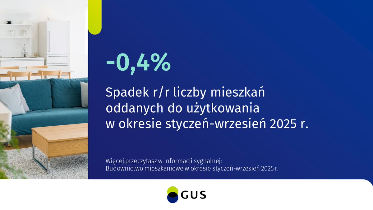 W okresie styczeń-wrzesień br. oddano do użytkowania o 0,4% mniej mieszkań r/r. 
Mniejsza jest liczba mieszkań, na których budowę wydano pozwolenia lub dokonano zgłoszenia z projektem budowlanym oraz liczba mieszkań, których budowę rozpoczęto.

🔗tinyurl.com/yzdmz8h5

#GUS