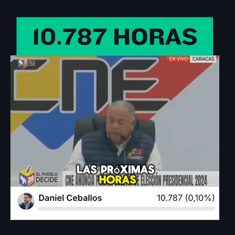 🚨🇻🇪Justo ahora se cumplen 10.787 horas desde que el CNE prometió publicar los resultados “en las próximas horas”.

La misma cantidad de horas que votos obtuvo Daniel Ceballos en esas elecciones.

La promesa quedó atrás. Los ciudadanos publicamos lo que ellos esconden.
