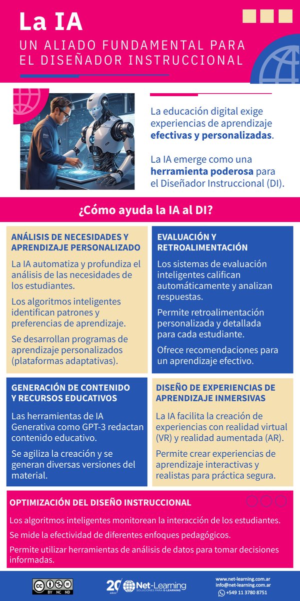 netlearning20's tweet image. ¿Cómo crees que la #InteligenciaArtificial está cambiando el rol del Diseñador Instruccional? En este artículo exploramos cómo la IA se convierte en un aliado fundamental para crear experiencias de aprendizaje más efectivas net-learning.com.ar/blog/la-ia-un-…
#elearning #edtech