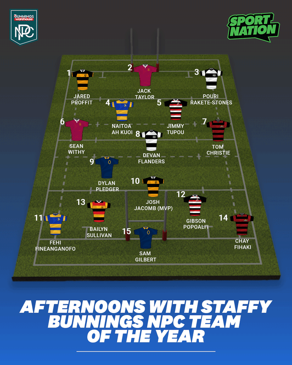 BunningsNPC's tweet image. The people have spoken 🗣️

Listeners of Afternoons with @stafnz on @SportNationNZ have named their Bunnings NPC Team of the Season, with Josh Jacomb taking home MVP honours after a breakout campaign 🏆

Agree with the picks or have a few names you’d swap out? 👀