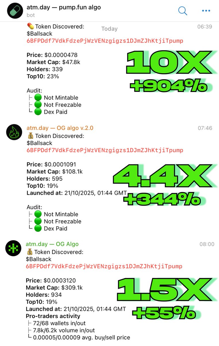 atmdotday's tweet image. Degen checklist:
✅ Name too stupid to ignore
✅ Pumped hard
✅ One or more ATM.DAY algos confirmed it

$BALLSACK hit $480K ATH:

PumpFun Algo – $47.8K → ~10x
OG Algo v2.0 – $108.1K → ~4.4x
OG Algo – $309.1K → ~1.5x

The market’s alive – but it moves fast.…