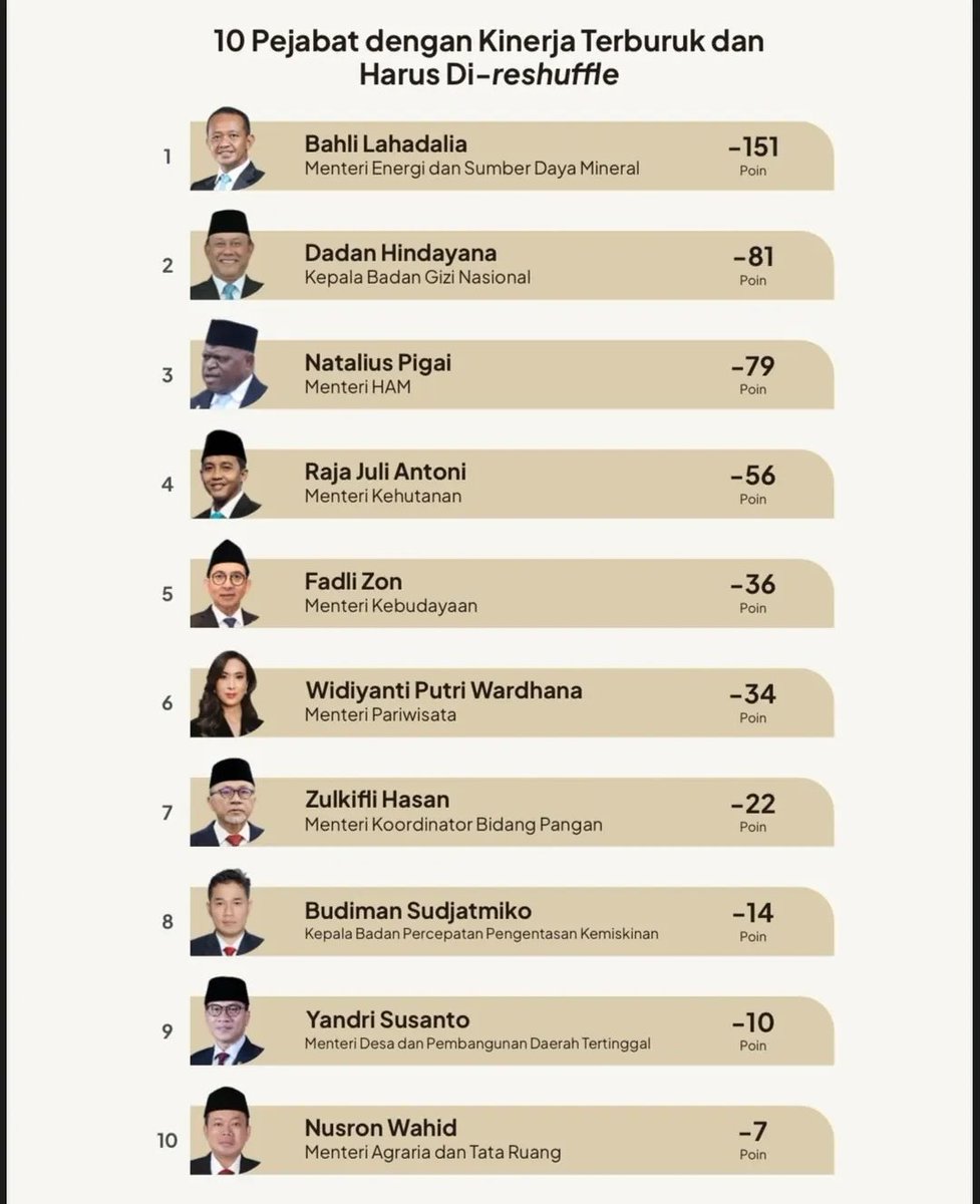 Setuju dengan list ini???