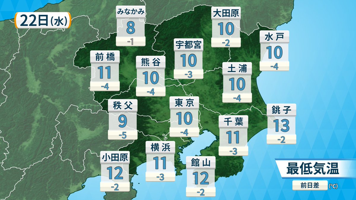 10℃…！？　避…　否　死