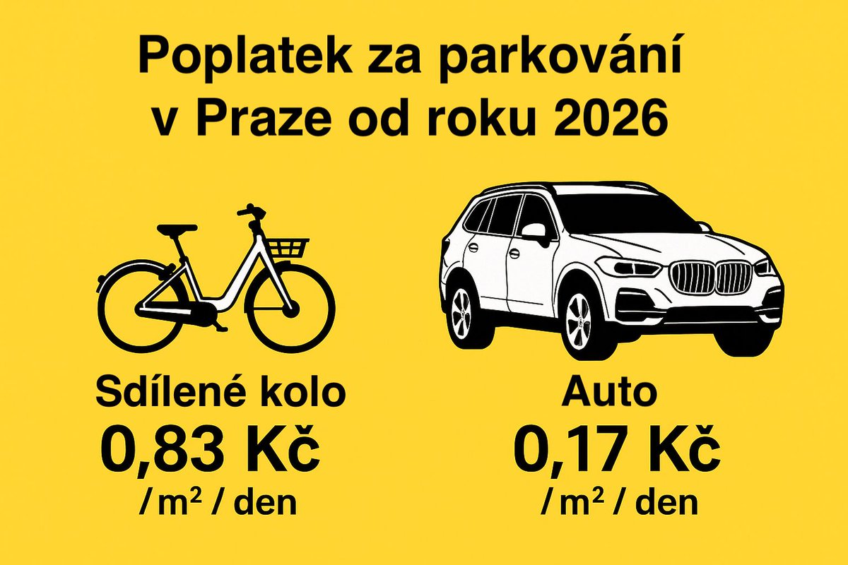 mestemnakole's tweet image. 🚫 Praha zakazuje sdílené koloběžky – a přitom zavádí poplatek pro bikesharing.
🚲 Sdílená kola, která zpřístupnila dopravu na kole desetitisícům lidí, tak po nedostatečné infrastruktuře i odporu některých MČ dostávají další překážku...
👉 Čtěte komentář:
mestemnakole.cz/2025/10/koment…