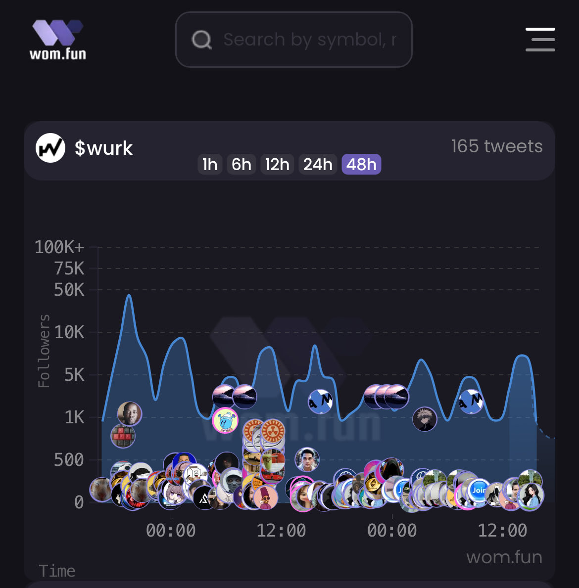 Keep talking about $Wurk

Are you running a project, memecoin or leading any other community in web3? And want to build together? 

Check out: <a href="/WURKDOTFUN/">WURK.FUN</a>