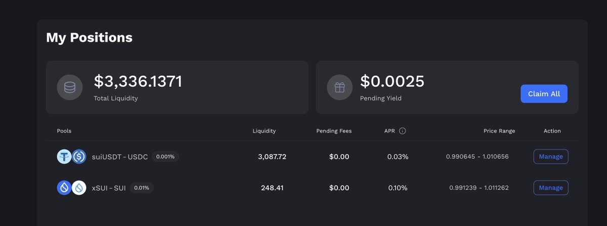 玩<a href="/buidlpad/">Buidlpad</a>的兄弟们，<a href="/MMTFinance/">MomentumⓂ️Ⓜ️T</a>

🌟 LP是25号快照，需要通过hodl组3000U 或 以上！
  
📷 我自己组的是suiUSDT-USDC ，最好一次性组3000，不然会识别不到！  

➤ 明天是卷 $MMT 最后一天了，回链记得同步到Buidlpad官网！ 

📷 7 个月内实现了超 236 亿美元交易量、4.8 亿美金TVL 、210 万用户