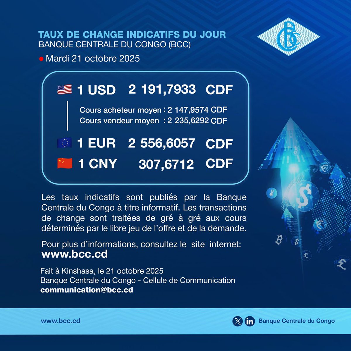 OuraganCd's tweet image. #RDC : Taux de change indicatifs du jour – Banque centrale du Congo (#BCC)

Mardi 21 octobre 2025 : 
 
🇺🇸 1 USD = 2 191,7933 CDF
🇪🇺 1 EUR = 2 556,6057 CDF
🇨🇳 1 CNY =     307,6712 CDF

🔗 Pour plus d’informations, Veuillez consulter le site officiel : bcc.cd

#BCC…